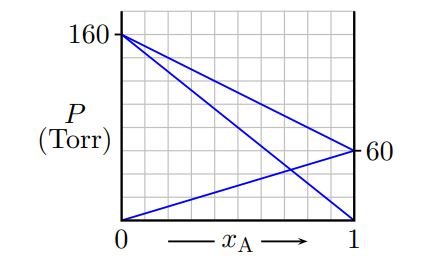 HW 2 Raoults Law jpg